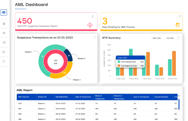 AML Dashboard